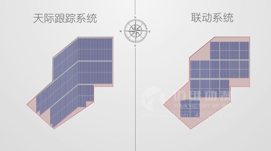 太陽能光伏三維動畫案例分享：新一輪光伏熱潮來襲 “智能跟蹤”系統(tǒng)厚積薄發(fā)？(圖3)