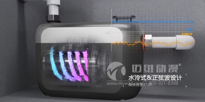 三維動畫能為企業(yè)提升產(chǎn)品的競爭力帶來哪些幫助?這些優(yōu)勢早知道！(圖1)
