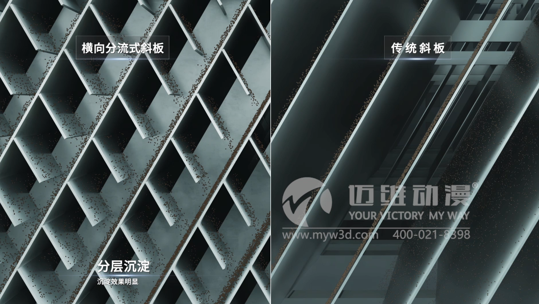 三維動畫在水處理行業(yè)的應用有哪些？(圖1)