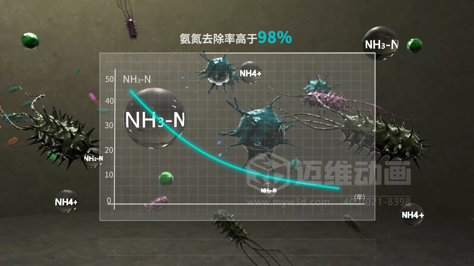 當(dāng)生物分子遇上三維動(dòng)畫，微觀奇跡震撼呈現(xiàn)!(圖2)