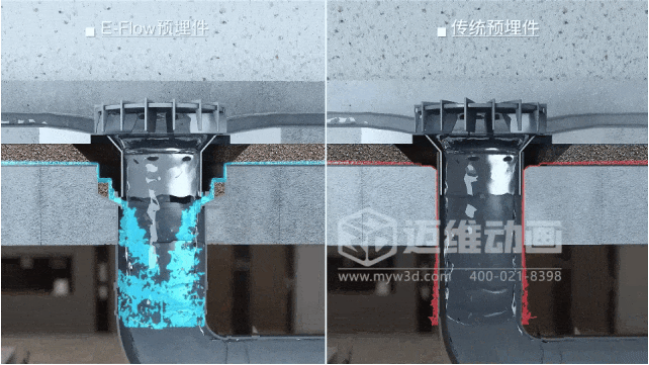 三維動(dòng)畫如何重塑管道行業(yè)營銷格局？深度解析家裝管材3D可視化傳播利器(圖10)