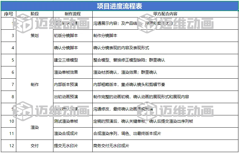 企業(yè)必看：三維動畫制作常見八大疑問，一次性講清楚！(圖13)