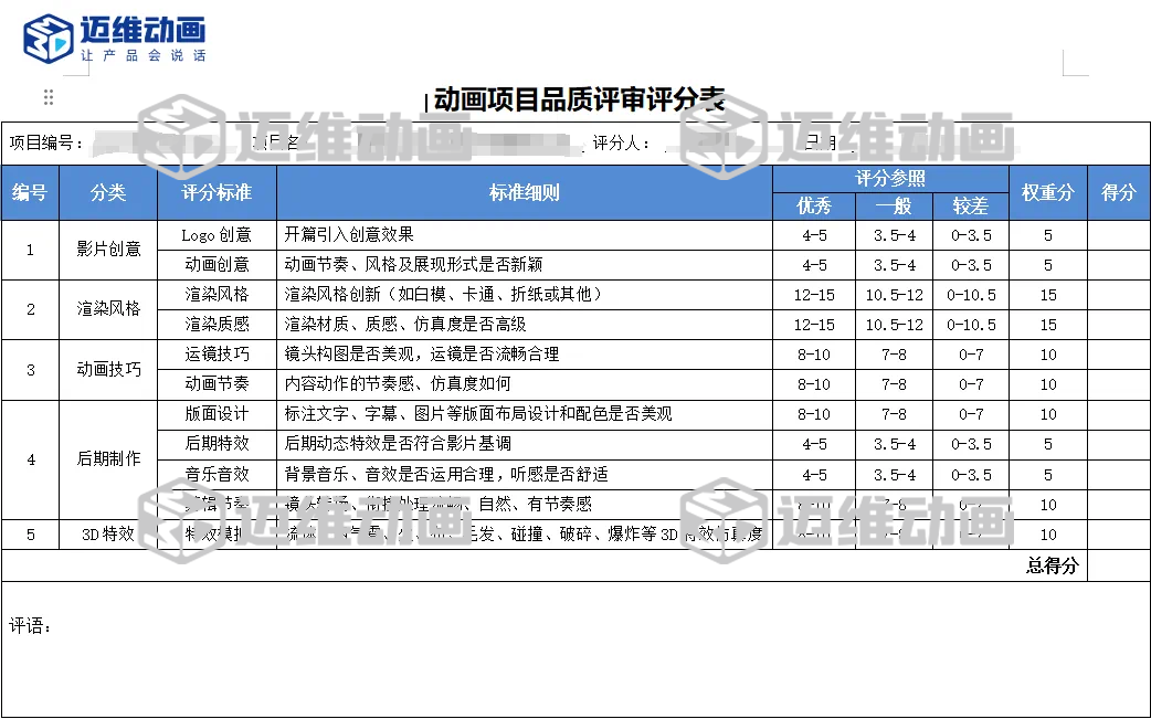 企業(yè)必看：三維動畫制作常見八大疑問，一次性講清楚！(圖14)