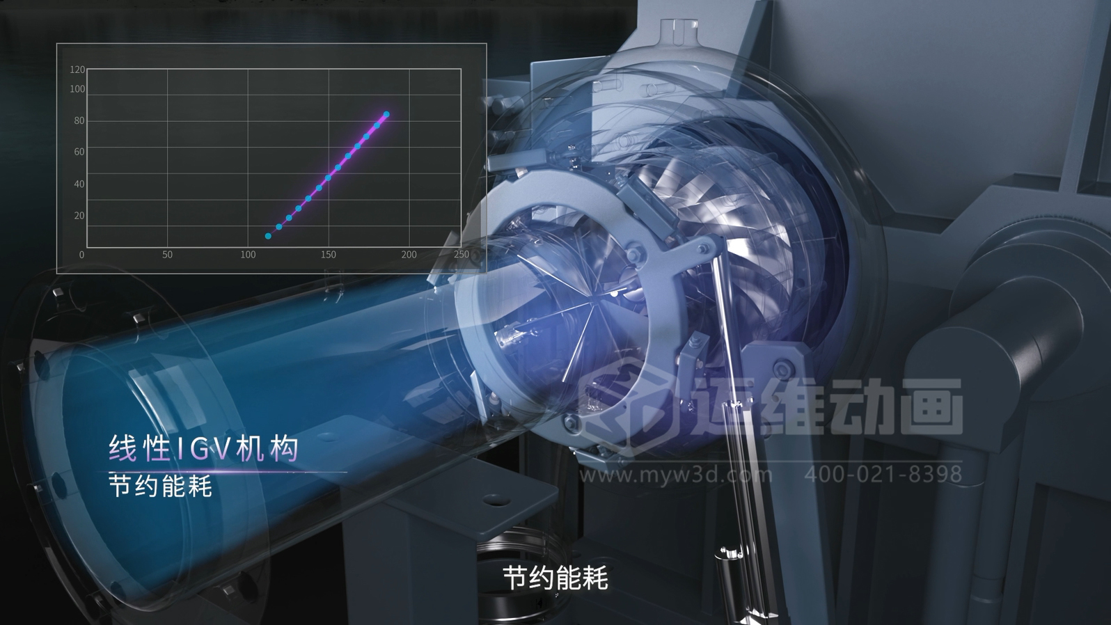 三維動(dòng)畫賦能離心空壓機(jī)：破解技術(shù)展示難題，讓核心優(yōu)勢(shì) ‘一目了然’(圖4)