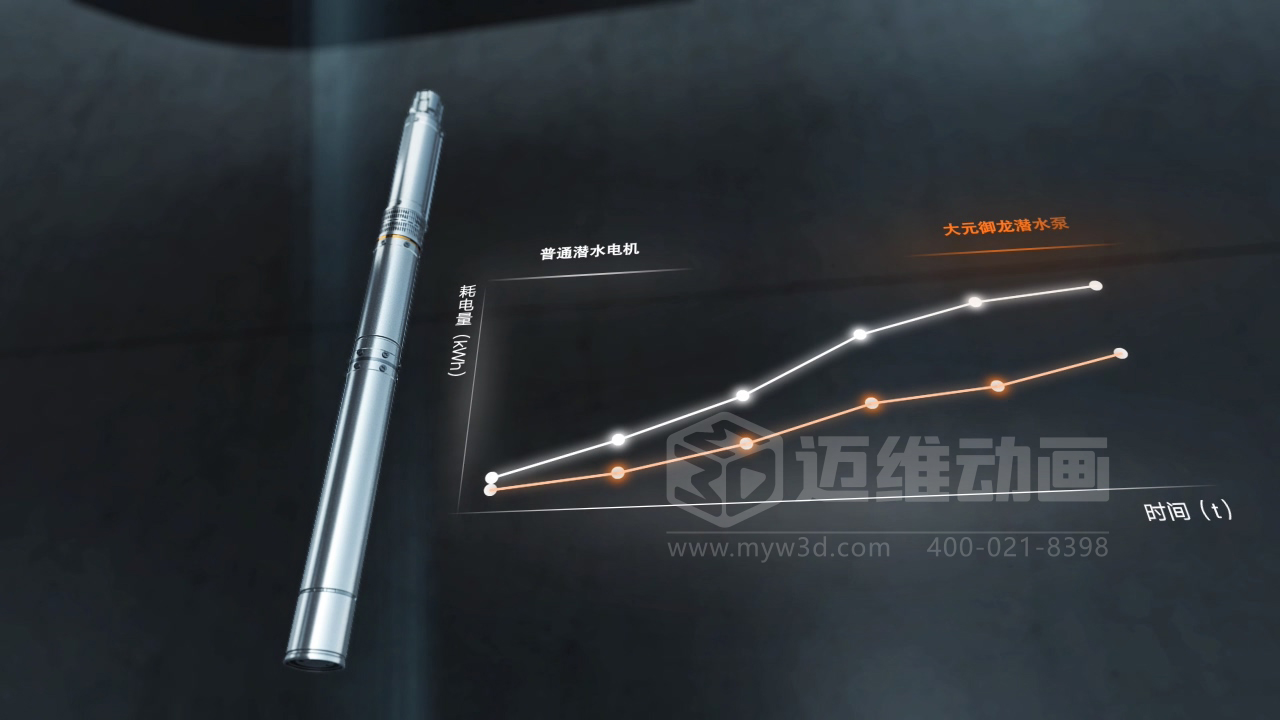 還在用視頻給客戶講原理？正在做視頻的企業(yè)請認(rèn)真閱讀……(圖11)